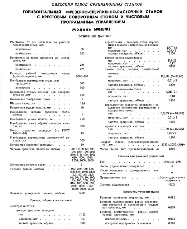 Технічні данные і характеристики верстата 6904ВФ2
